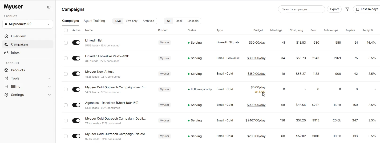 Myuser dashboard showing campaign metrics, outreach activity and the deals pipeline